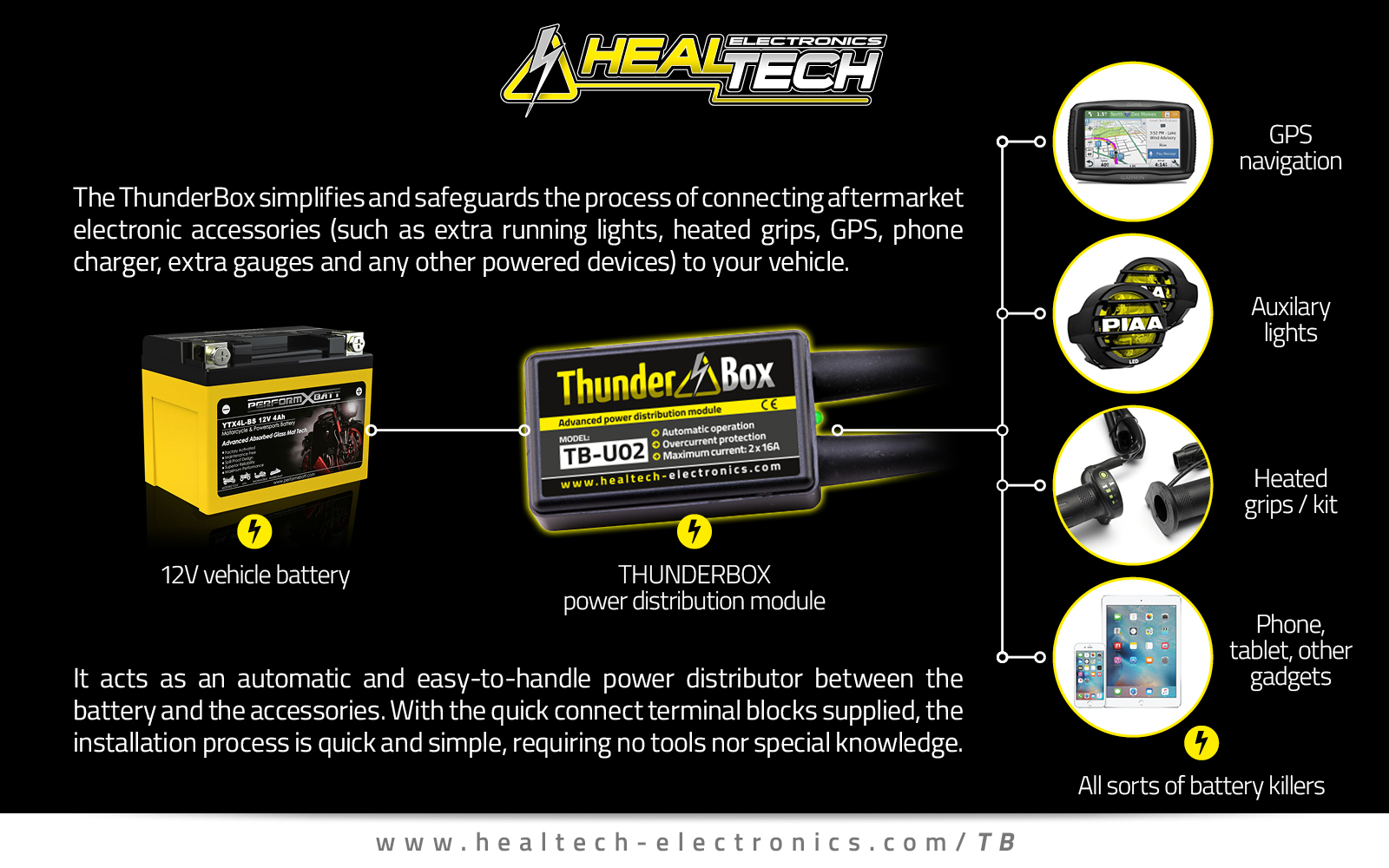 Healtech Thunderbox Advanced Stromverteilung Modul 16A Universal Alle Bikes 